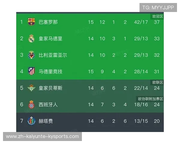 西甲联赛2025年最新积分榜单与战况速览