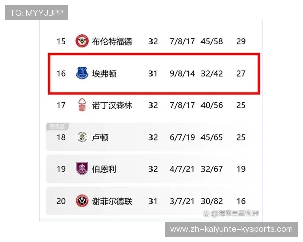 英超多少支球队最终降级