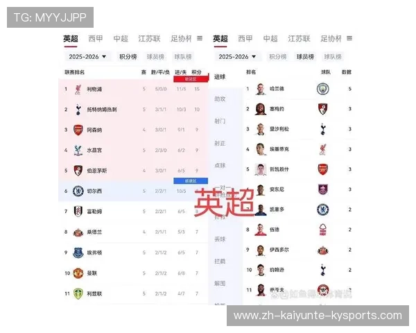 西甲联赛球员进球排名数据更新